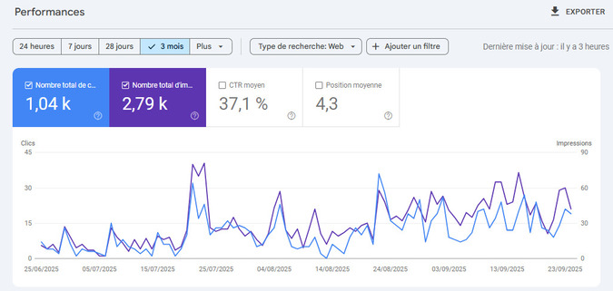 Google Search Console