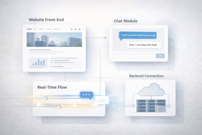 espace de discussion instantanée_4