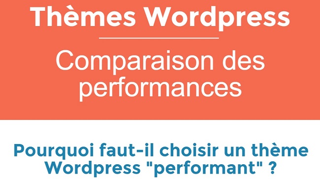 Comparaison des performances de 20 thèmes Wordpress